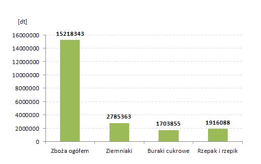 Plik:Zbiory.jpeg