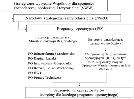 Plik:Dokumenty programowe 2007-2013.jpg