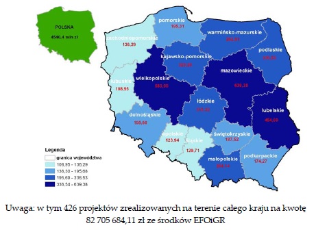 Plik:SPO ROL wartość wkładu UE.jpg