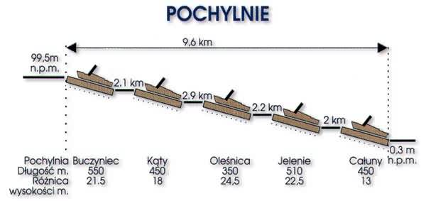 Plik:Schemat pochylni Kanału Elbląskiego.jpg