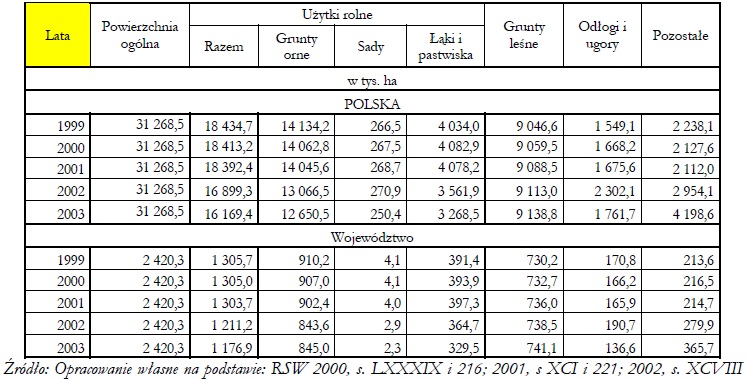 Plik:Grunty uzytkowe 2003.jpg