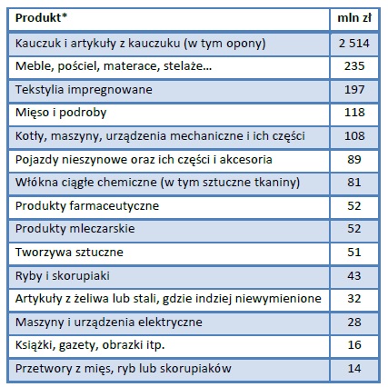 Plik:Eksport Olsztyna.jpg