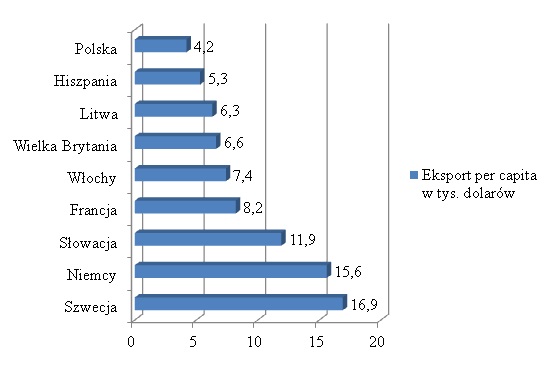 Plik:Eksport 2.jpg