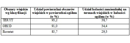 Plik:Obszary1.jpeg