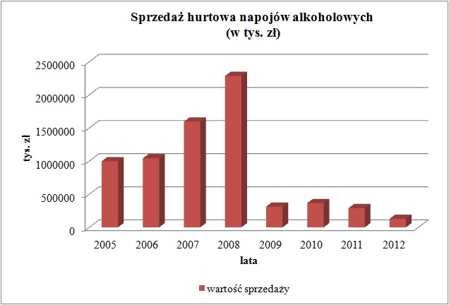 Plik:Sprzedaż hurtowa napojów alkoholowych.jpg