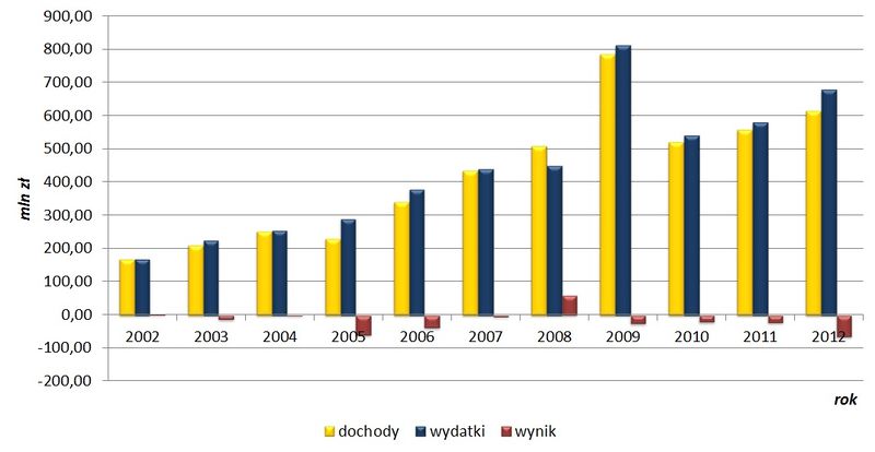 Plik:Wynik województwa.jpg