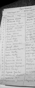 Spotkanie absolwentów w 2008 r. - lista obecności