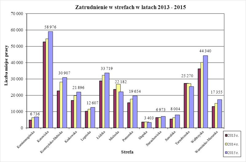 Plik:Sse zatr.jpg