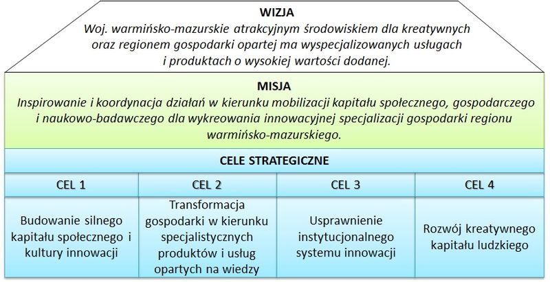 Plik:Założenia RSI 2020.jpg