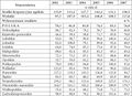 Miniatura wersji z 14:19, 24 sty 2015