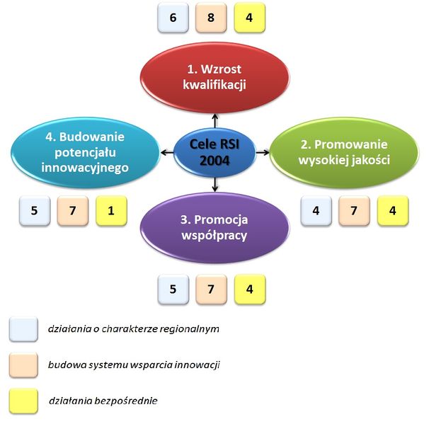 Plik:Cele RSI 2004.jpg