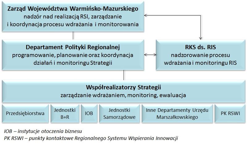 Plik:Wdrażanie RSI 2020.jpg