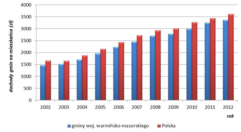Plik:Dochody gmin na mieszkańca.jpg
