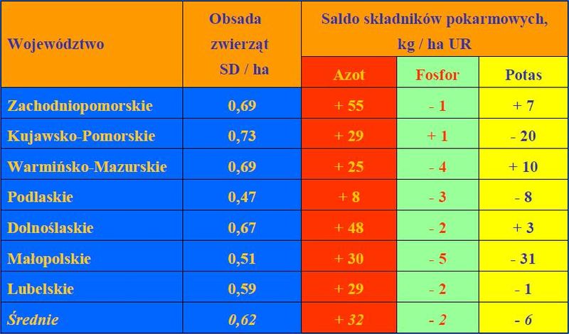 Plik:Saldo zagrozenia.jpg